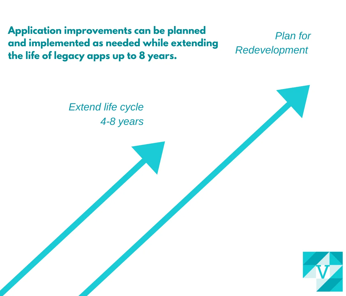 The Windows Server Application Life Cycle