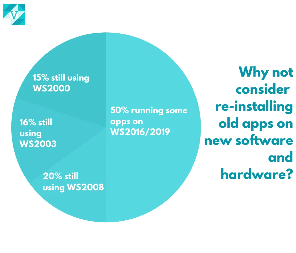 The Windows Server Application Life Cycle